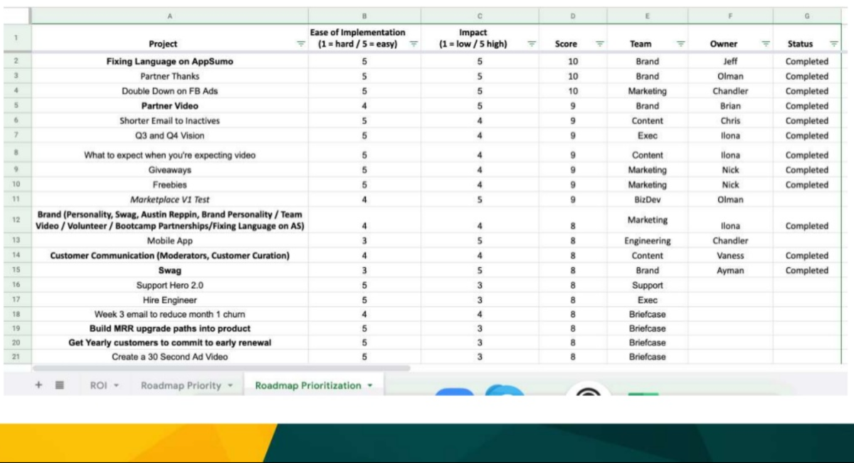 AppSumo Launch: Does Your SaaS Product Need AppSumo Campaign?