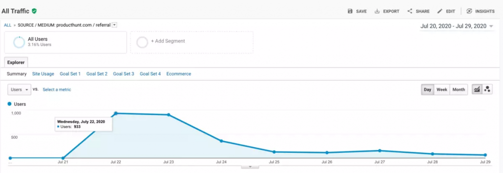 producthunt launch checklist