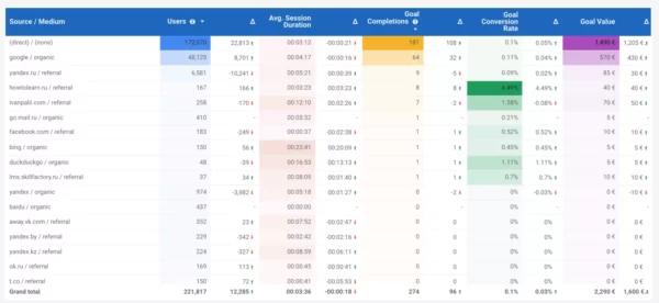 google analytics sources