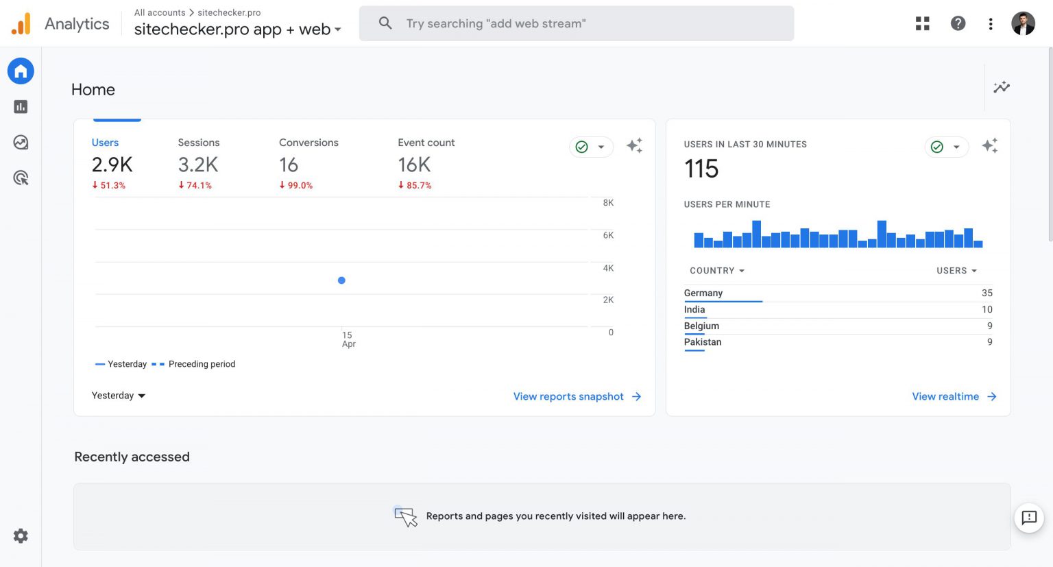 How to Check site Traffic for Any Site [Your Own & Others]