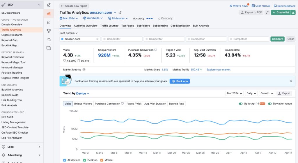 semrush traffic analytics