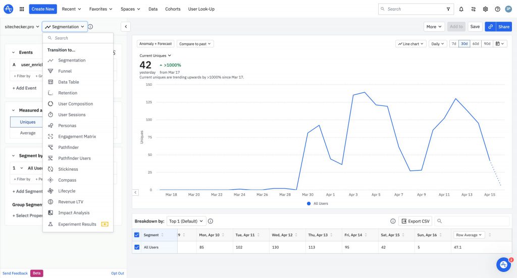 using amplitude to check website traffic