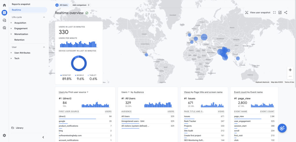 google analytics 4 purpose