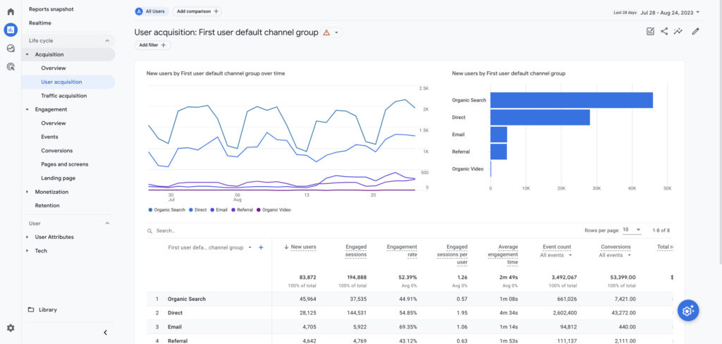 google analytics 4 user acquisition report