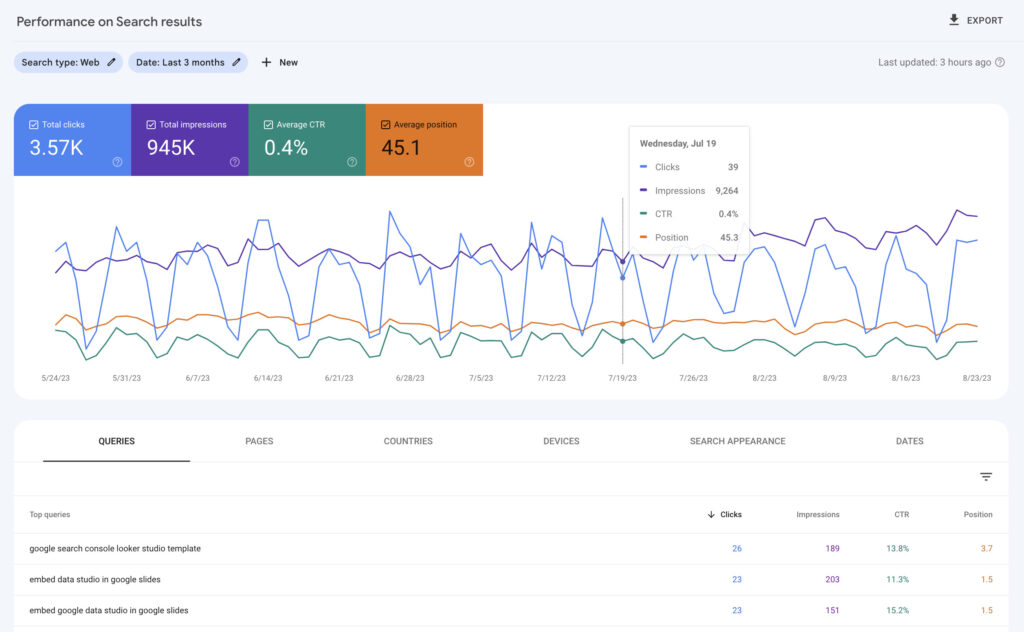 google search console performance page