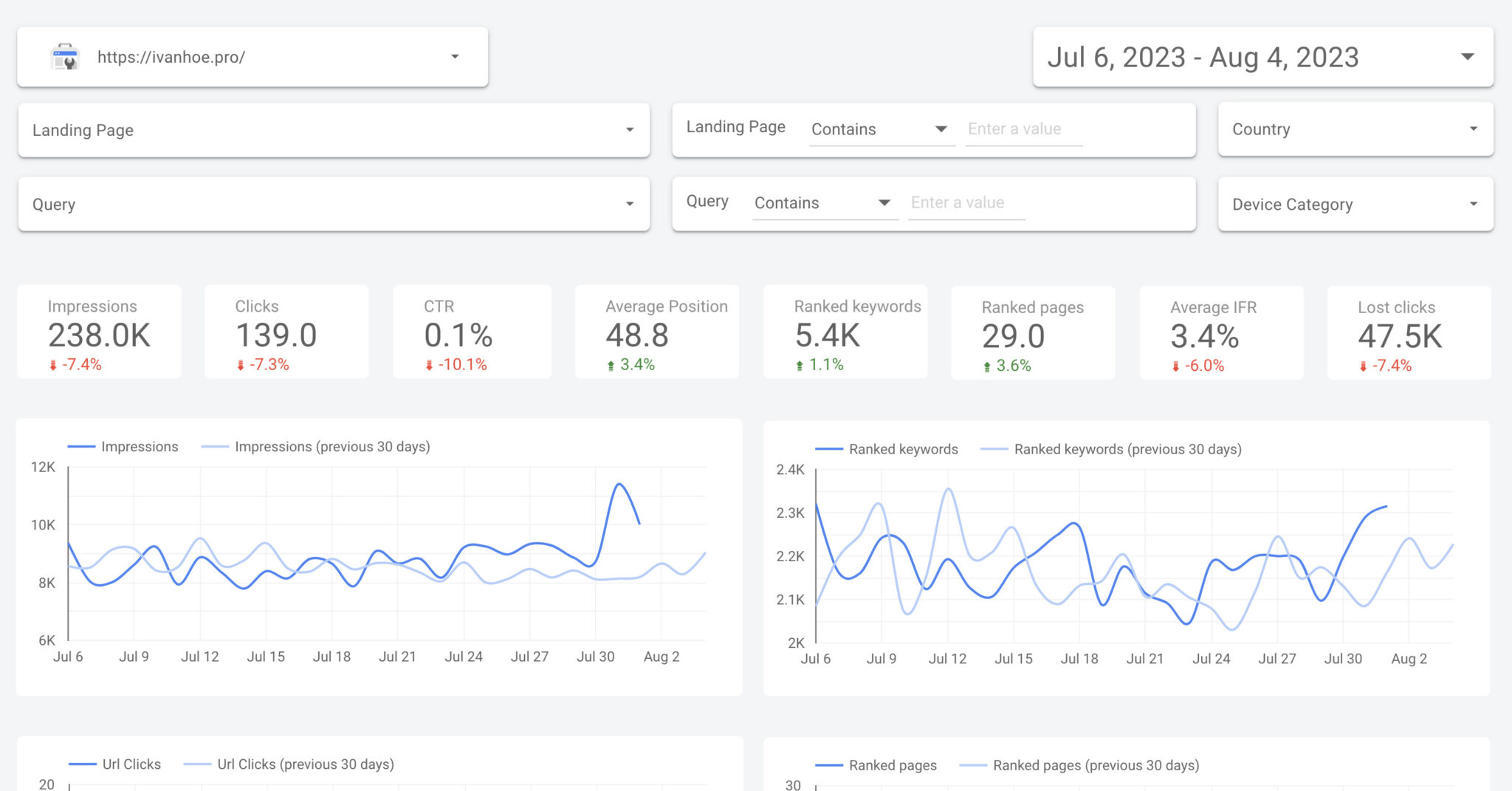 Google Search Console Looker Studio Template