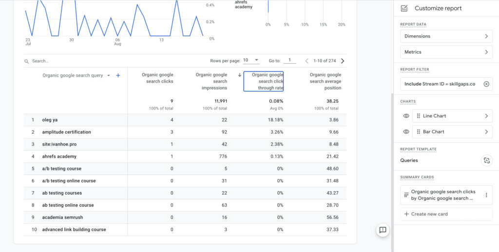 queries report template in google analytics 4