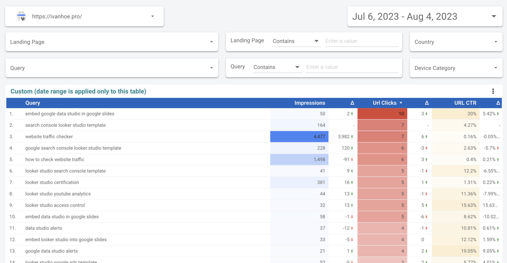 Google Search Console Looker Studio Template