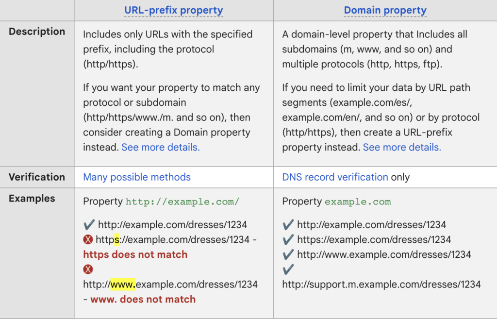 types of website properties in google search console