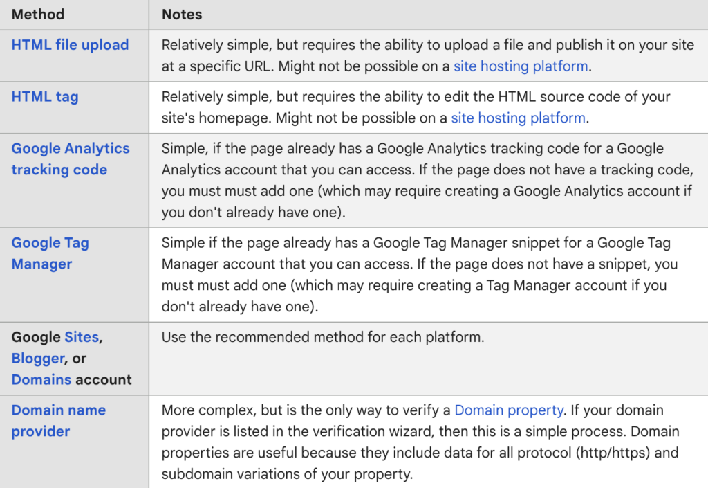 what verification method to choose in google search console