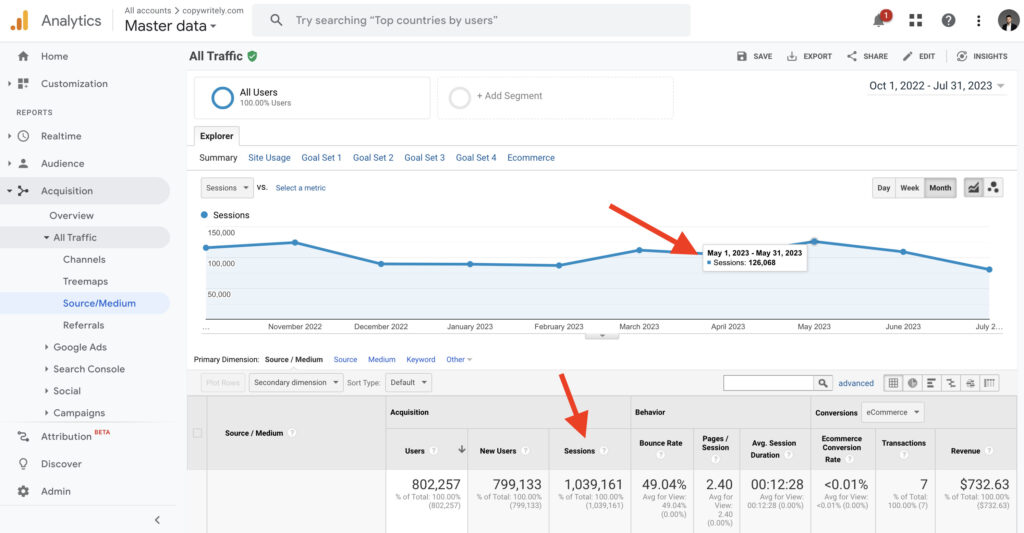 compare google analytics and similarweb by amount of traffic