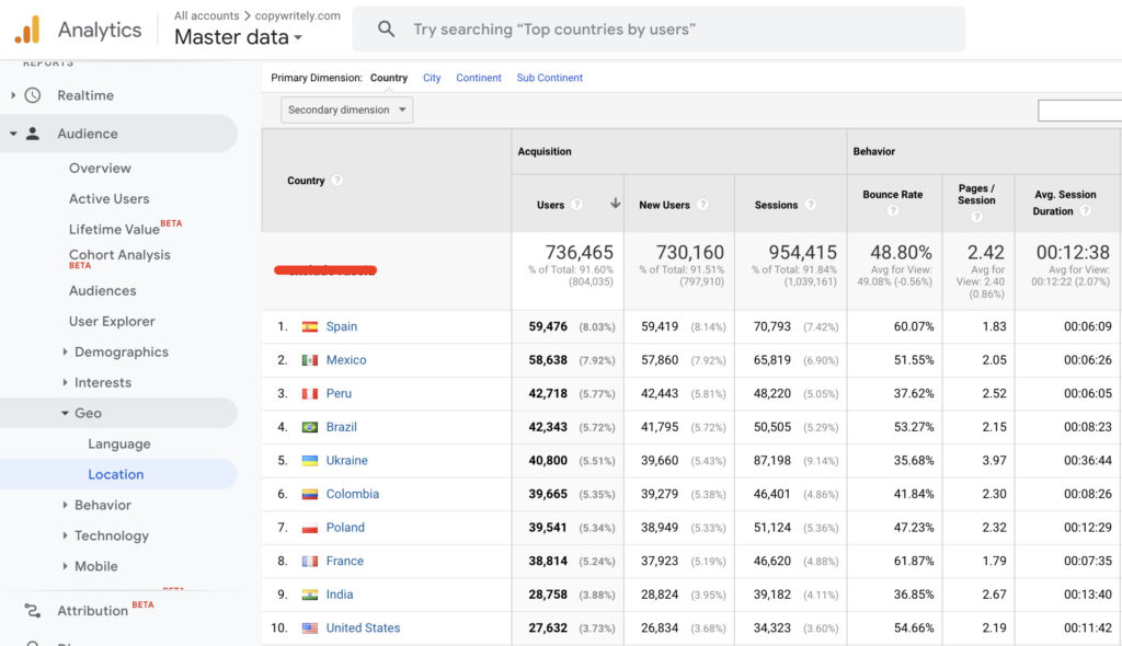 compare google analytics and similarweb by geo data