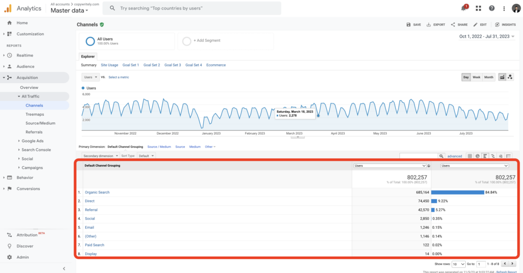 compare google analytics and similarweb by traffic sources share