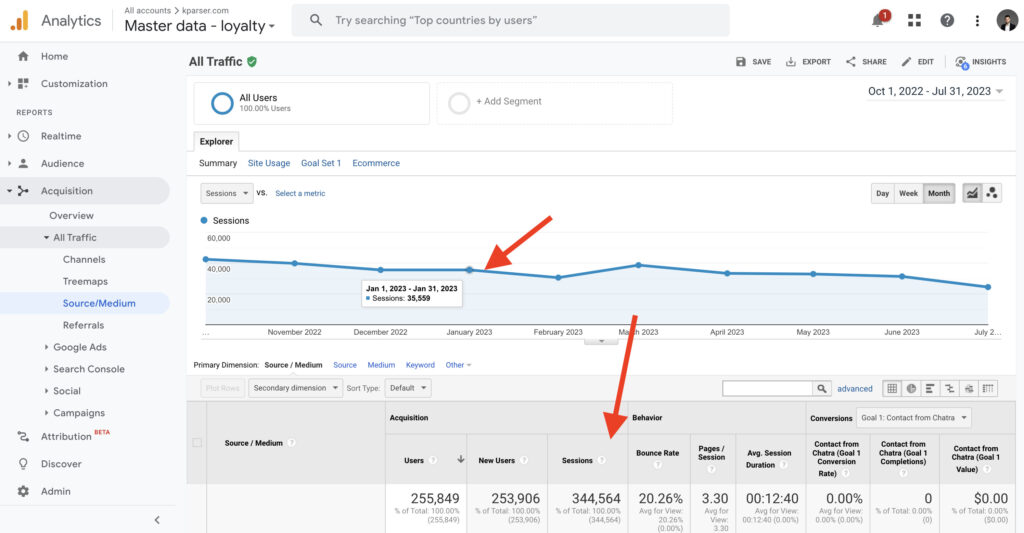google analytics traffic data for kparser.com