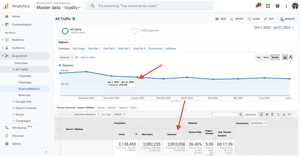 google analytics traffic data for sitechecker.pro