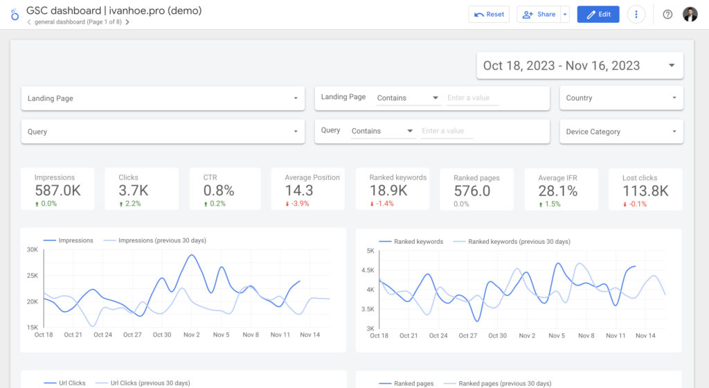 google search console alternative looker studio