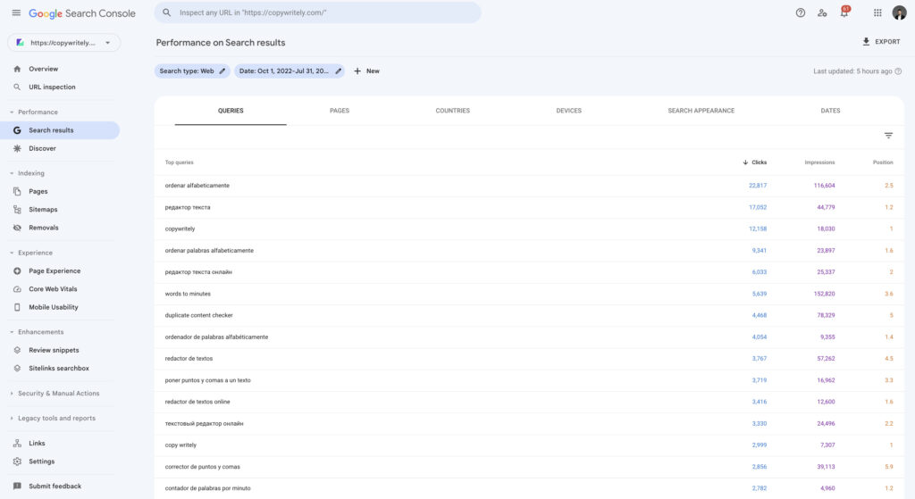 search console keyword data for copywritely