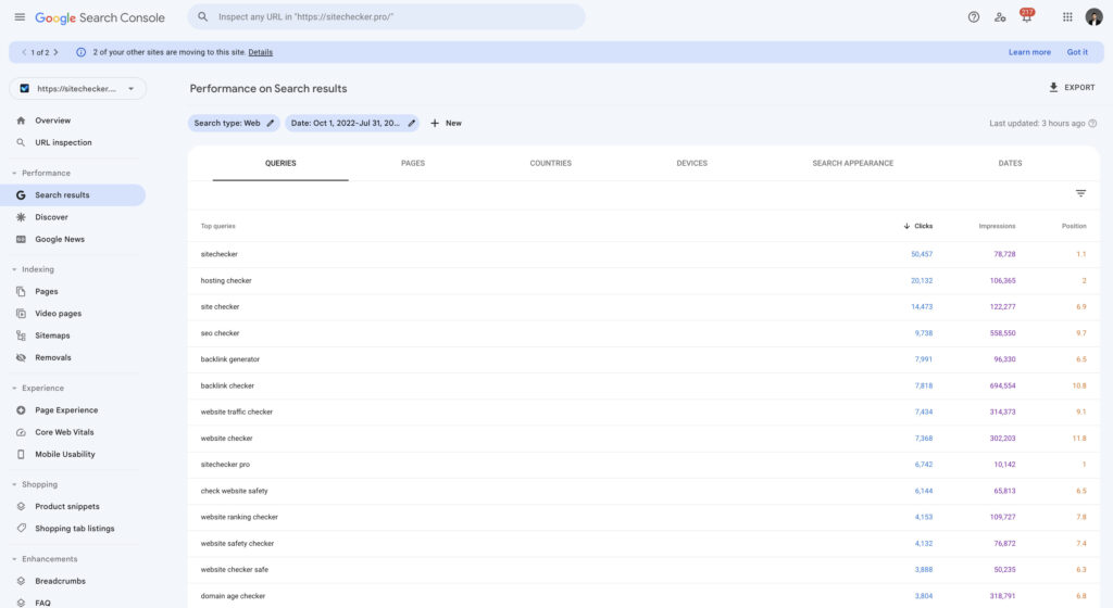 search console keyword traffic data for sitechecker.pro