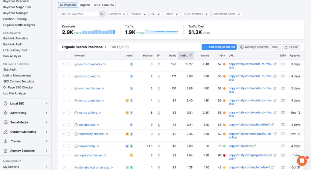 semrush organic keywords