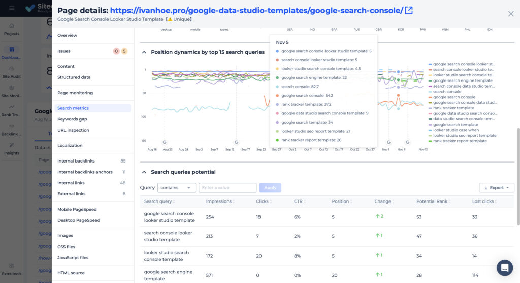 sitechecker landing page analysis