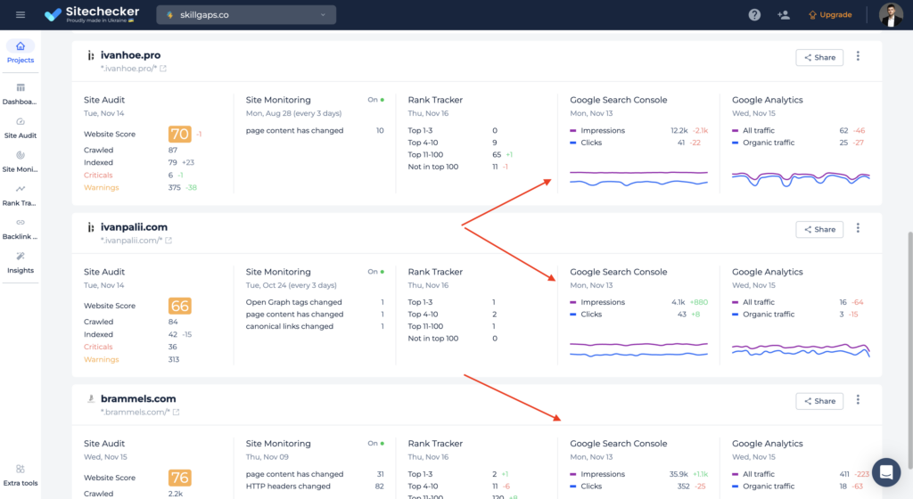 sitechecker project list