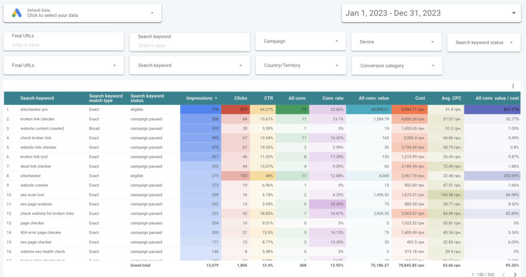 google ads looker studio search keyword insights