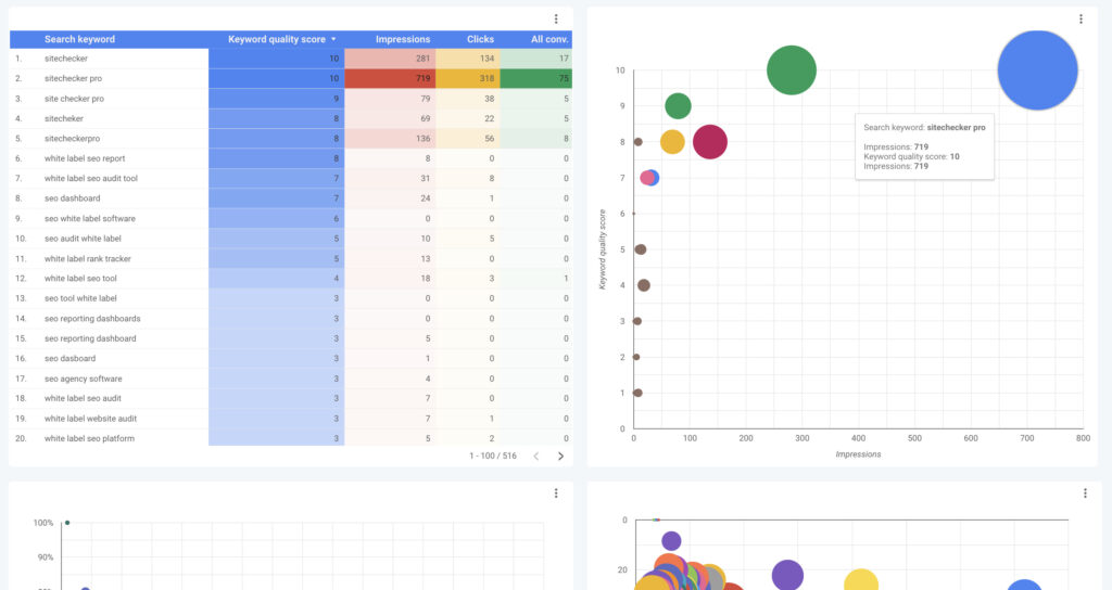 google ads looker studio search keywords quality score