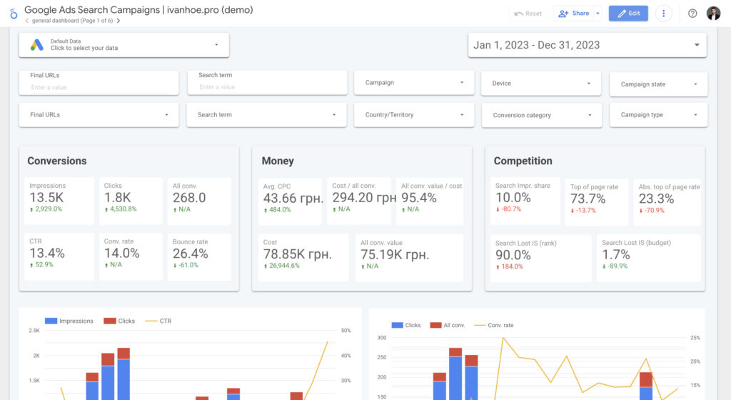 google ads report template general dashboard