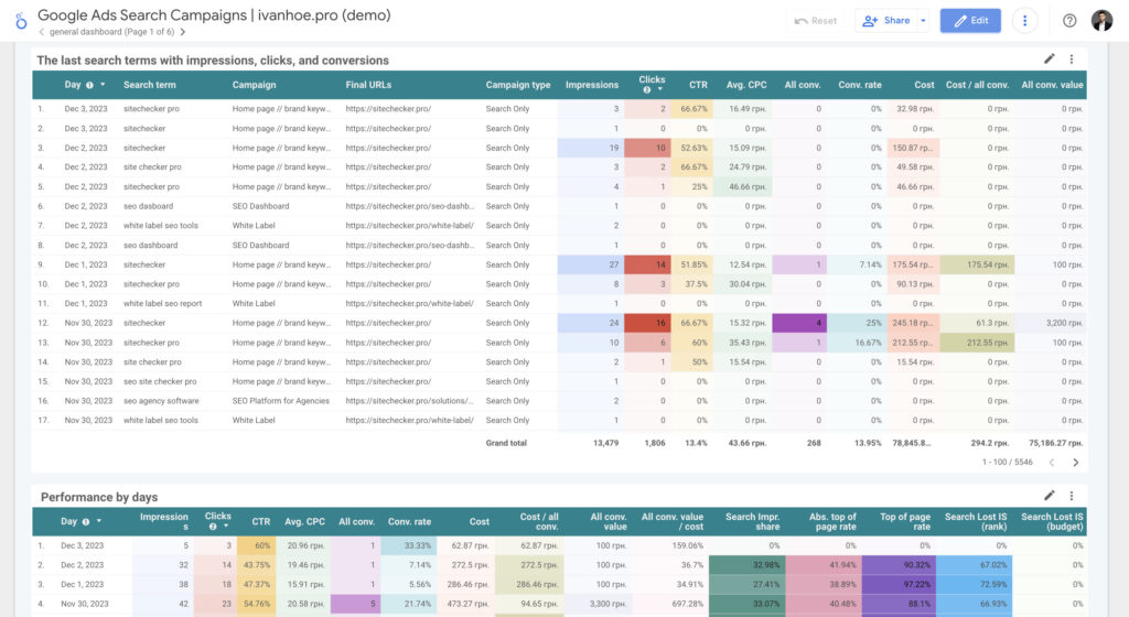 google ads report template general dashboard 3