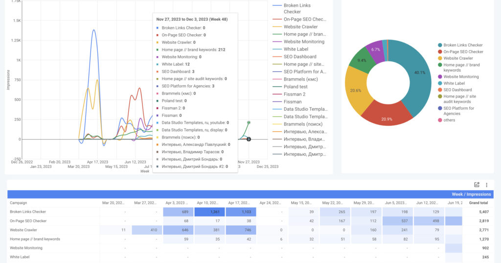 google ads search campaigns dynamics