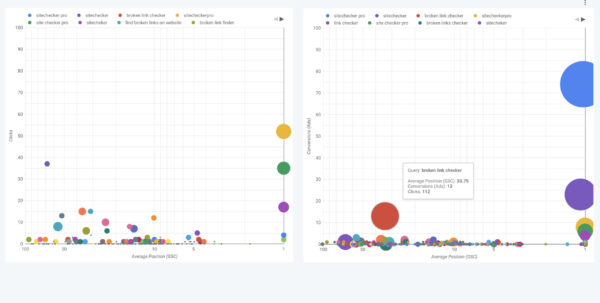 scatter chart with search console and google ads metrics