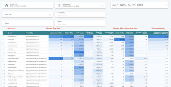 search console and google ads blend search queries data