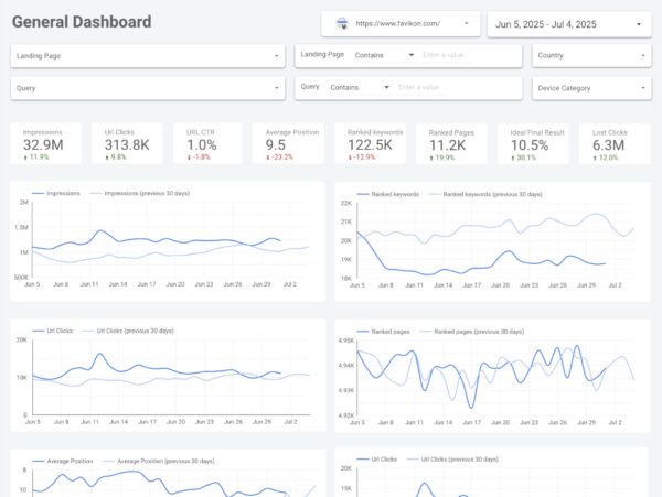 google search console looker studio template pro 2
