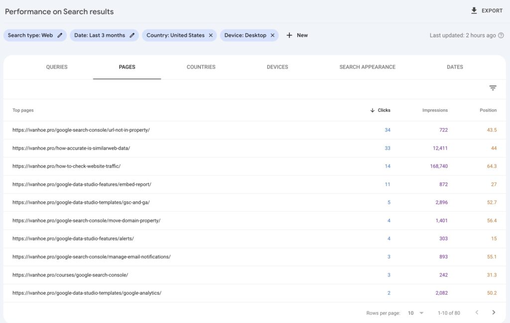 semrush landing page data accuracy compared to gsc