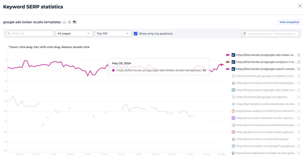 parasite seo on niche domains