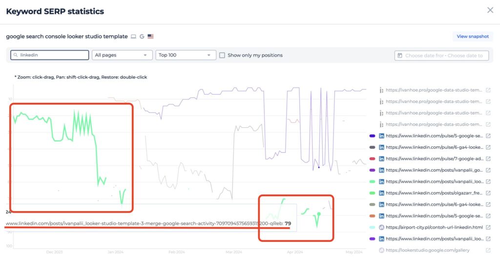 indexation problem on linkedin pulse