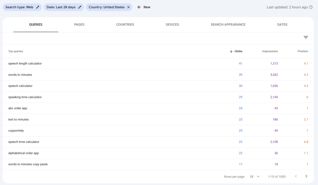 organic search data by keywords search console