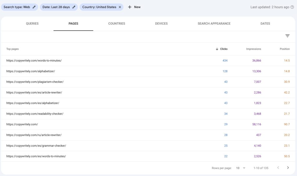organic search data by landing pages search console