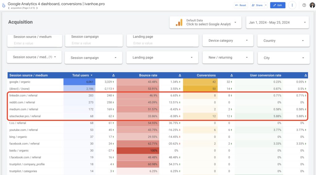 parasite seo guide