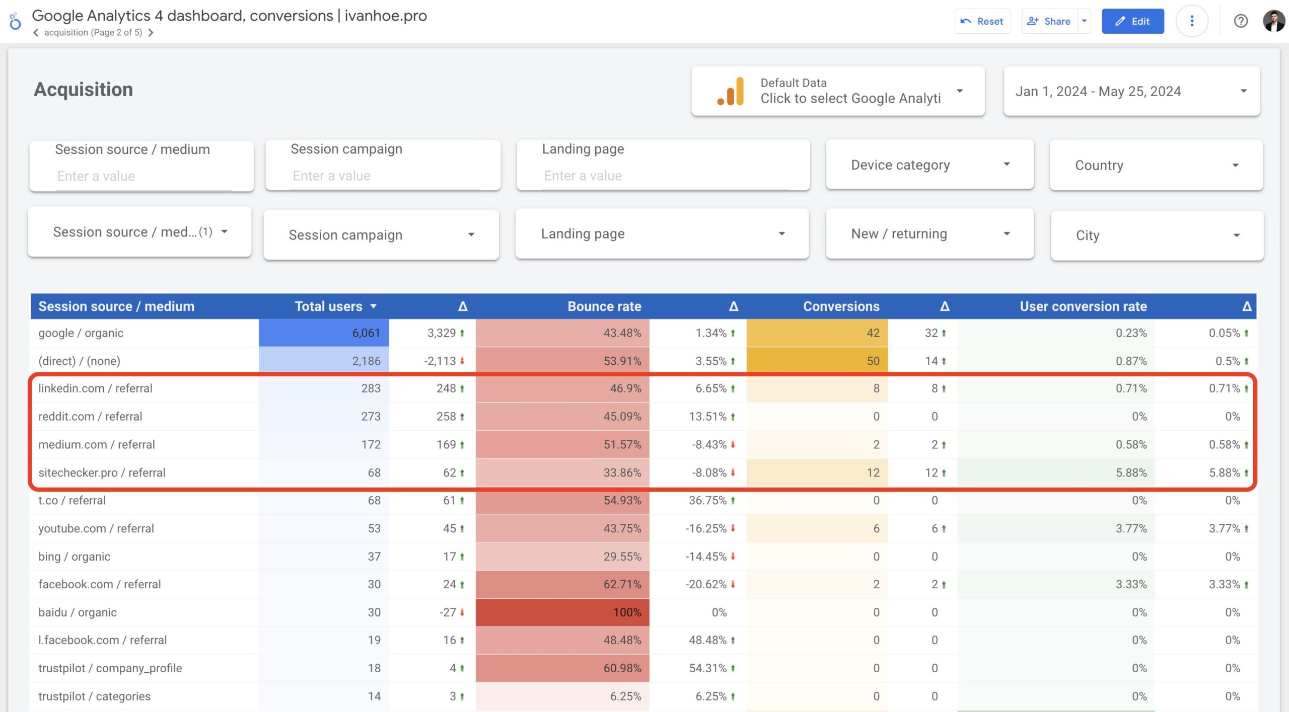 parasite seo guide