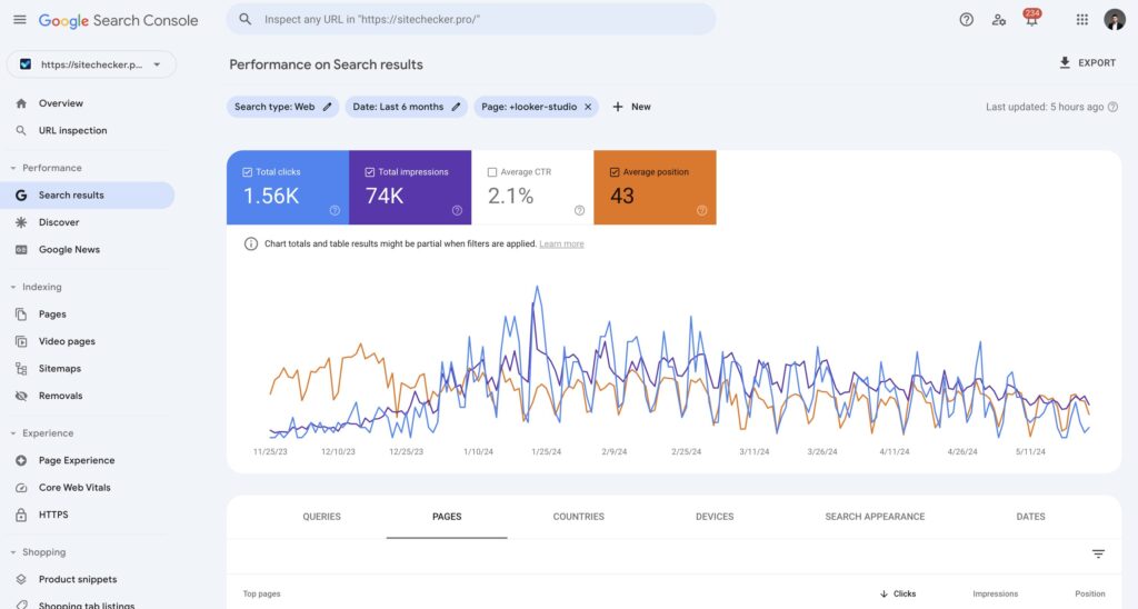 parasite seo on authoritative niche domain