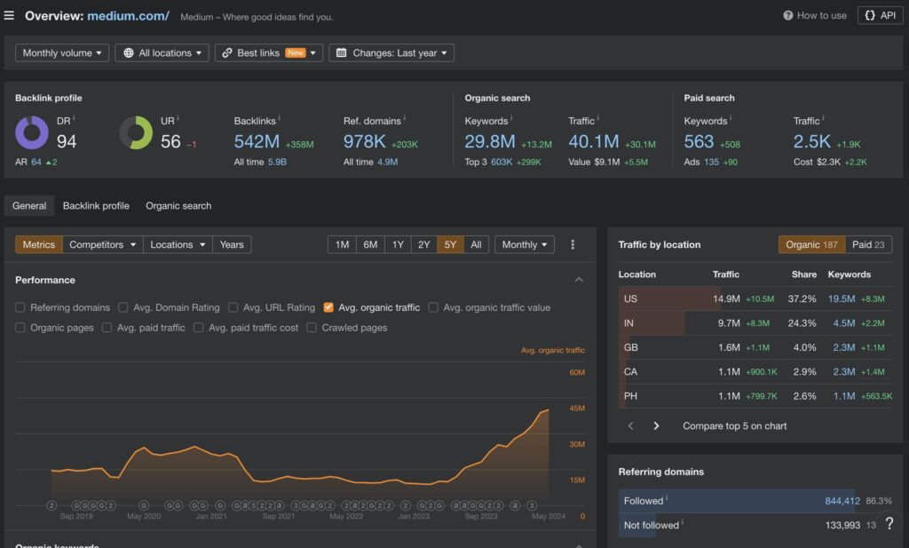 parasite seo on medium