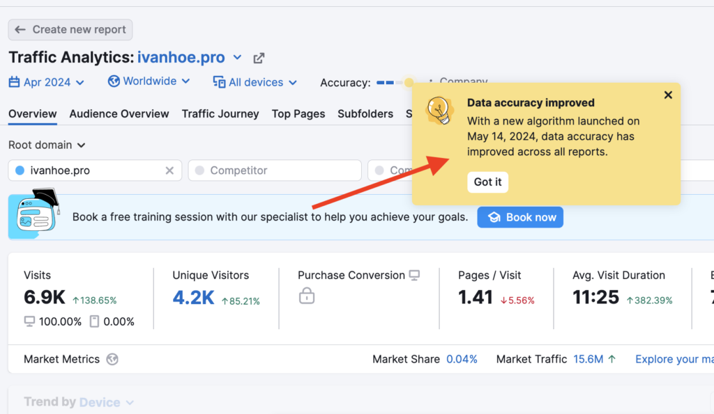semrush traffic analytics data updated