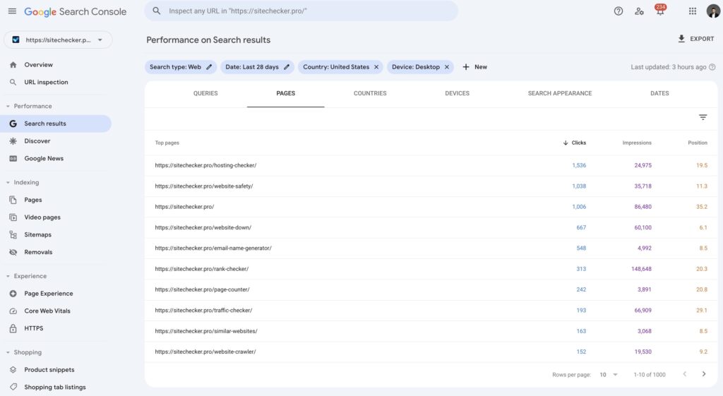 sitechecker traffic by landing pages by gsc