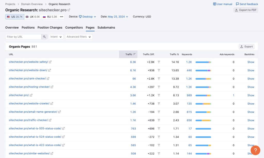 sitechecker traffic by landing pages in semrush