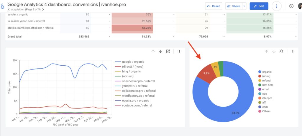 traffic by channels in ga4 copywritely