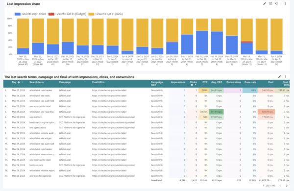 google ads data studio template