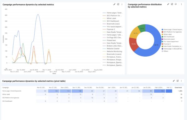 google ads looker studio report