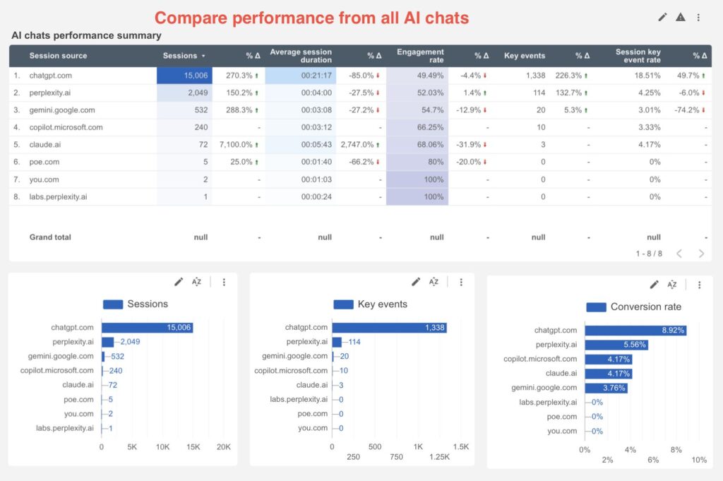 ai rankings tracking template