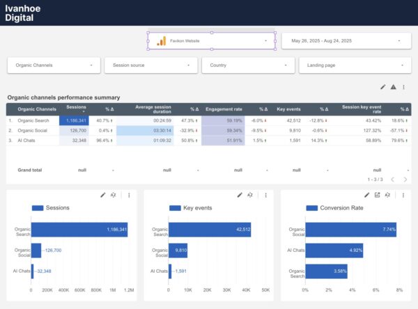 ai visibility looker studio template